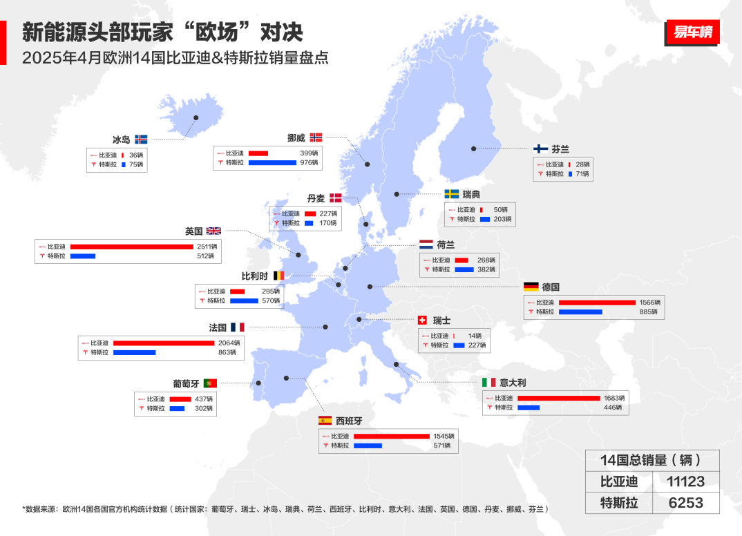 中国汽车欧洲突围：2025年4月比亚迪欧洲多国销量超越特斯拉解读
