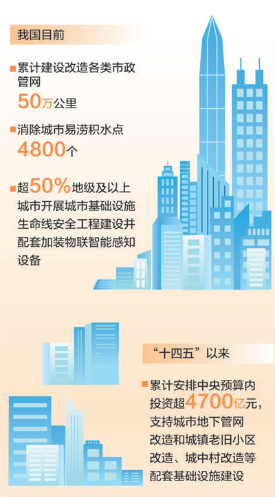 未来5年，城市将有这些新变化（权威发布）