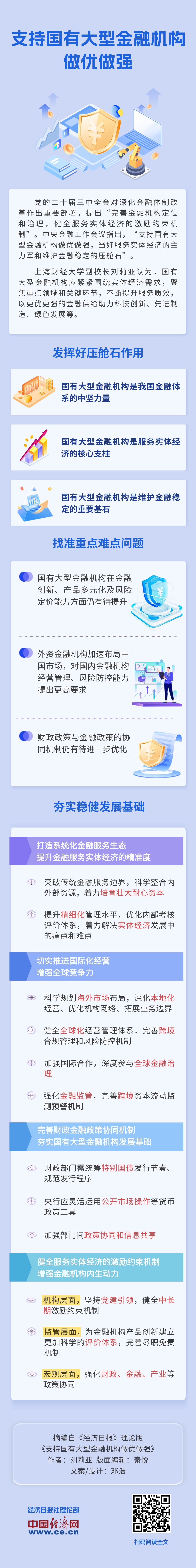 【理响中国·经视图】支持国有大型金融机构做优做强