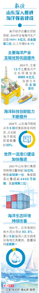 向蔚蓝深处进发 打造现代海洋经济发展高地