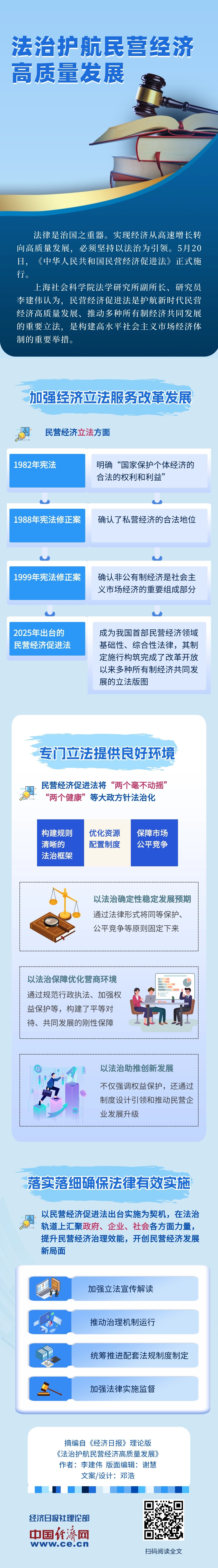 【理响中国·经视图】法治护航民营经济高质量发展