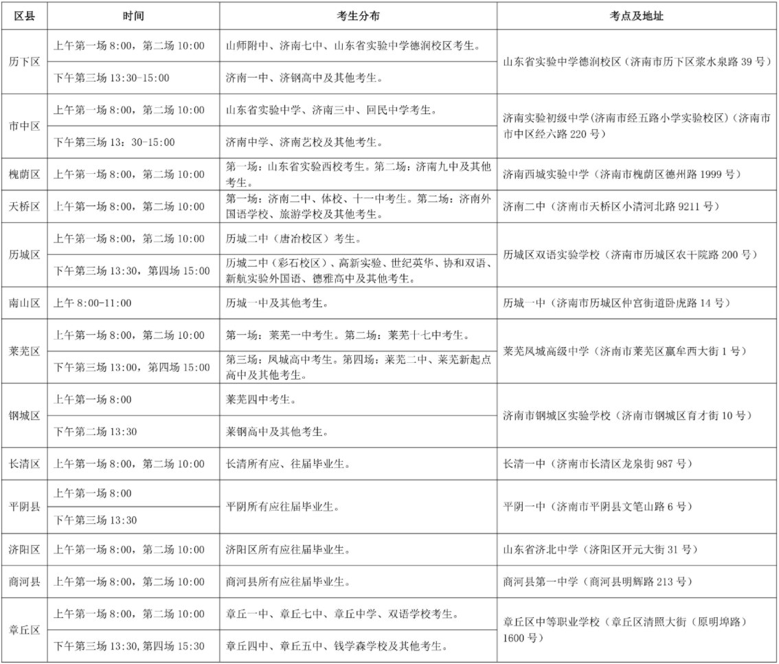 @济南高考生，考前温馨提示请查收
