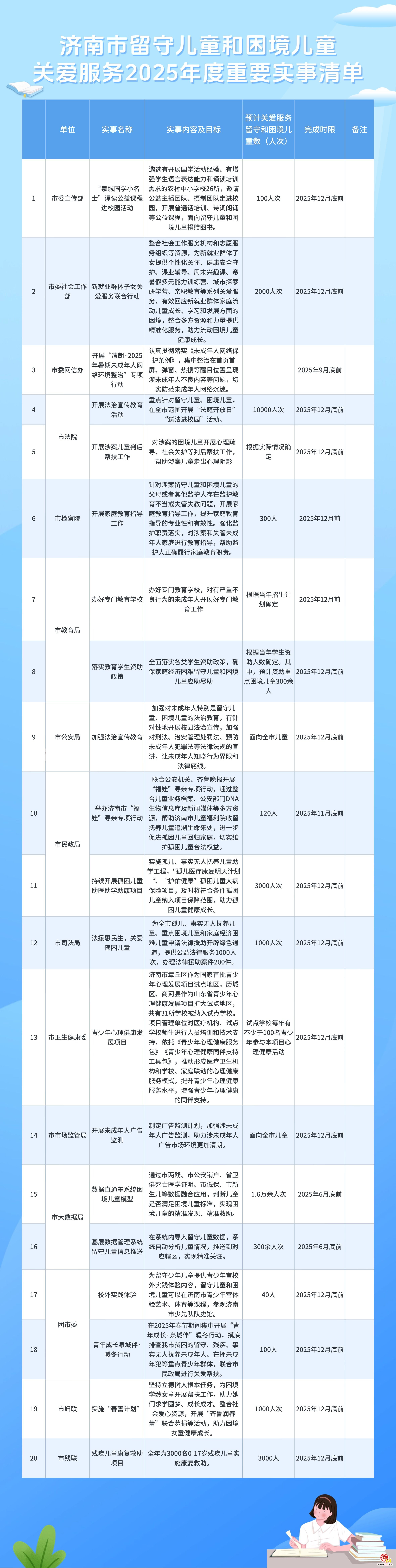 济南市发布留守儿童和困境儿童关爱服务2025年度重要实事