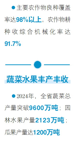 藏粮有方 “齐鲁粮仓”更满更优