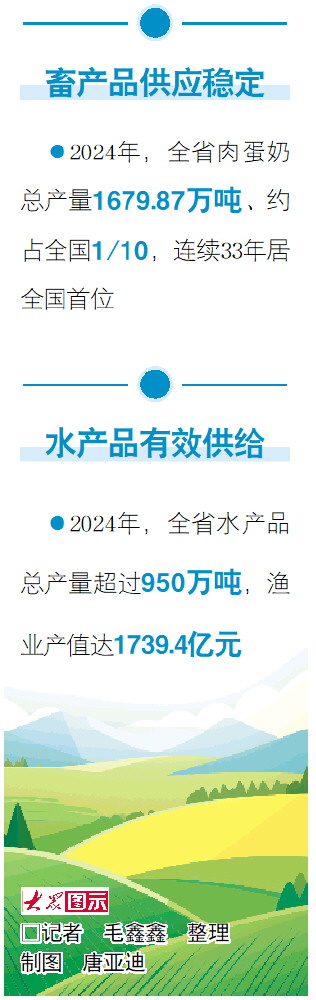 藏粮有方 “齐鲁粮仓”更满更优