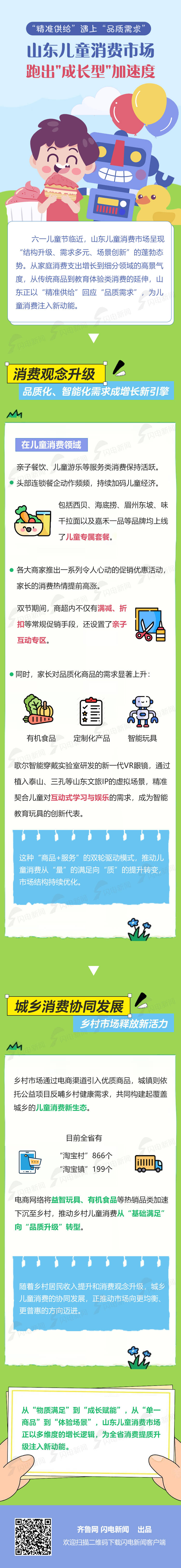 “精准供给”遇上“品质需求”，山东儿童消费市场跑出