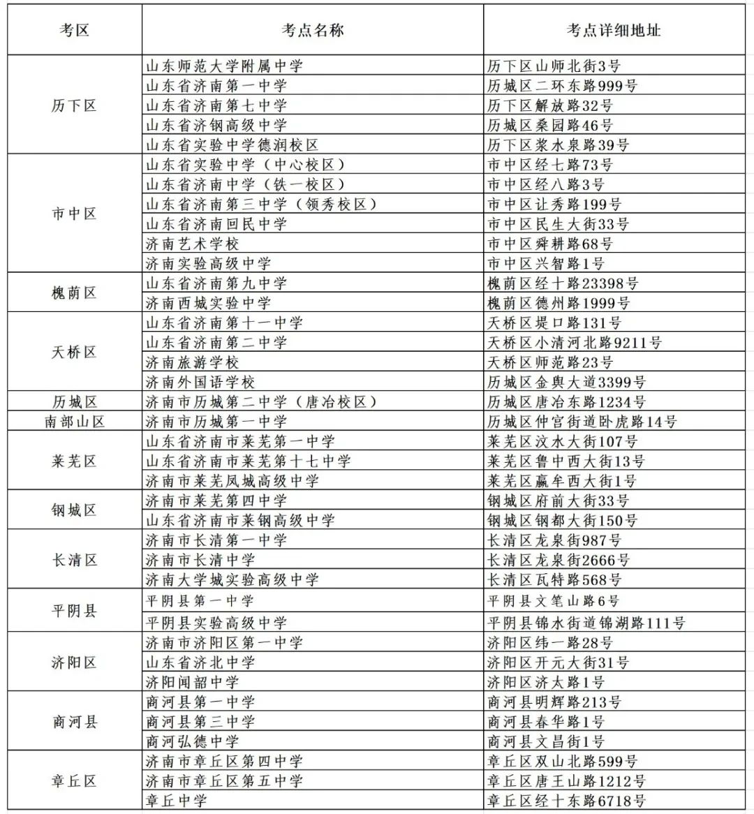 @济南高考生 明天下午可熟悉考点！（附考点分布表）