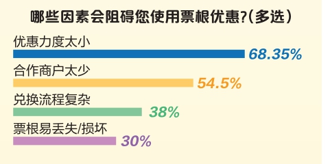 市民参事｜小小票根，如何“逆袭”？