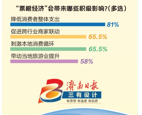 市民参事｜小小票根，如何“逆袭”？