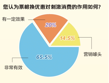 市民参事｜小小票根，如何“逆袭”？