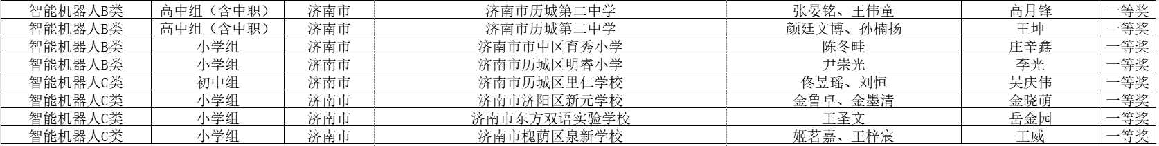 这个省级活动中,济南获多项奖项