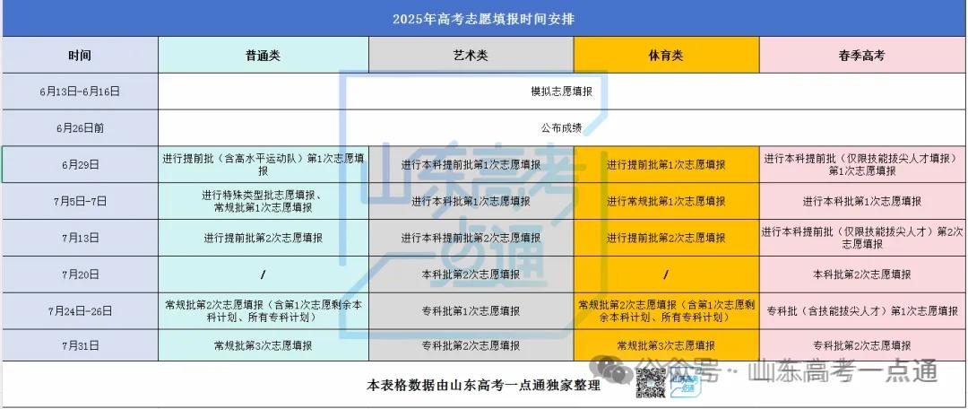 2025夏季高考考程过半，这些重要时间节点千万别错过！