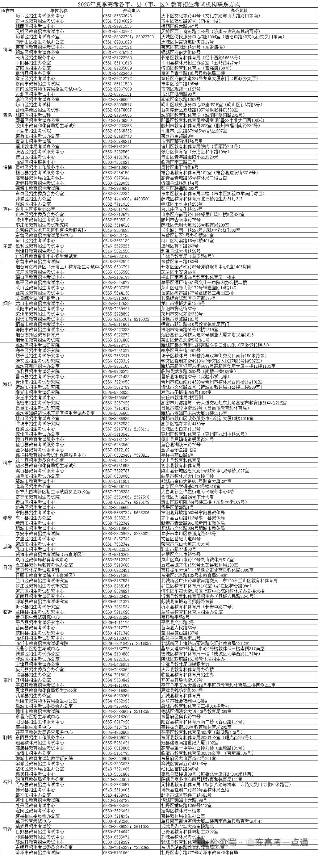 2025夏季高考考程过半，这些重要时间节点千万别错过！
