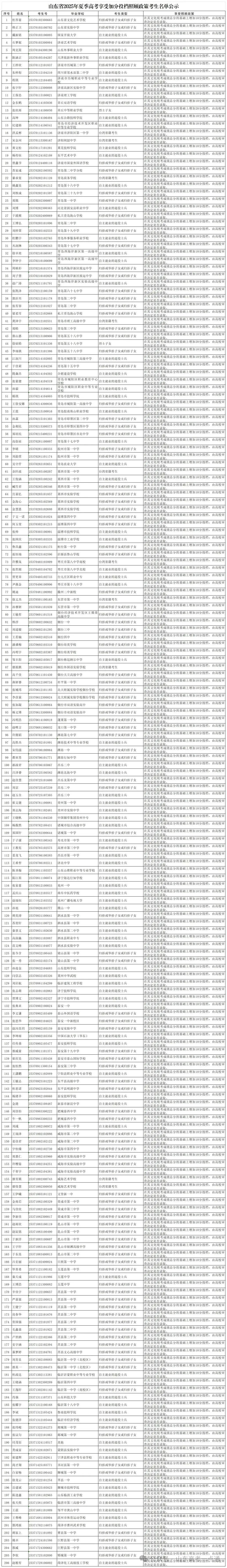 名单公示！2025高考报志愿这些考生可加分投档或优先录取