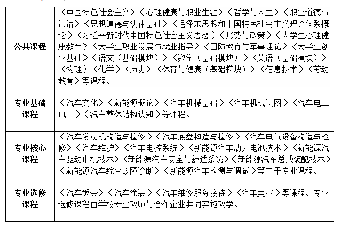 2025专业介绍