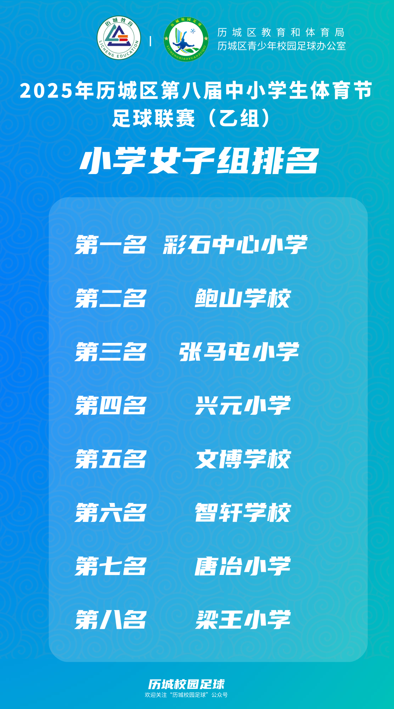 历城区第八届中小学体育节足球联赛（乙组）获奖名单来啦！