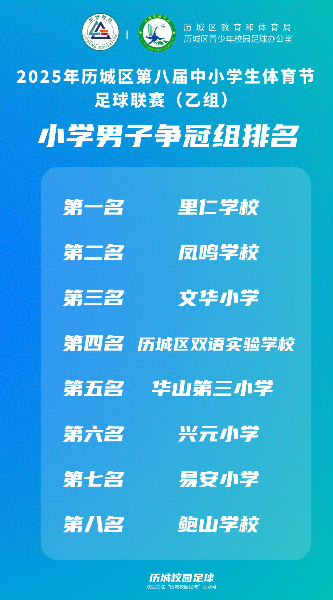 历城区第八届中小学体育节足球联赛（乙组）获奖名单来啦！