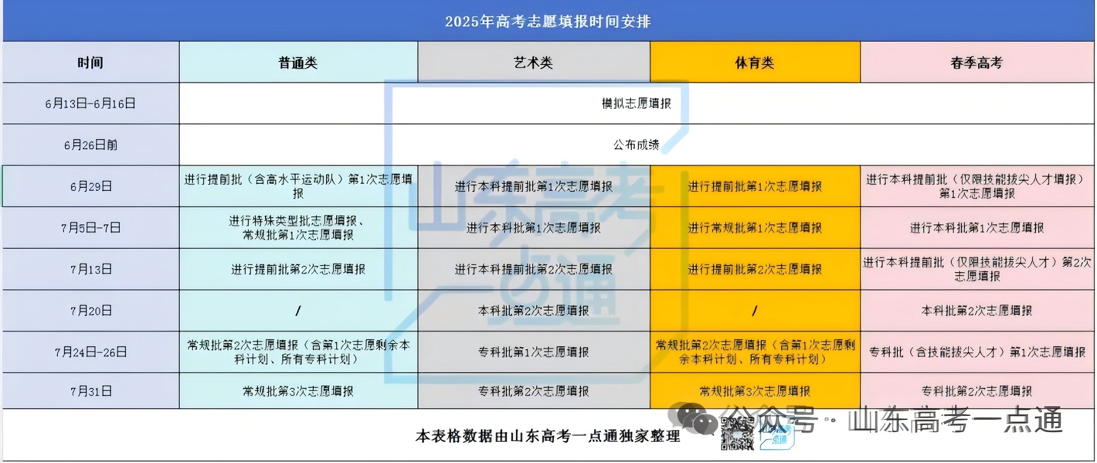 6月29日填报提前批志愿！这些变化一定要了解！