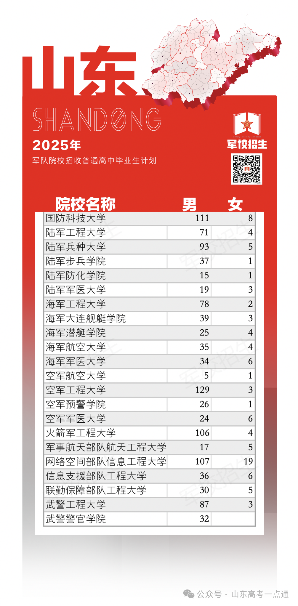 6月29日填报提前批志愿！这些变化一定要了解！