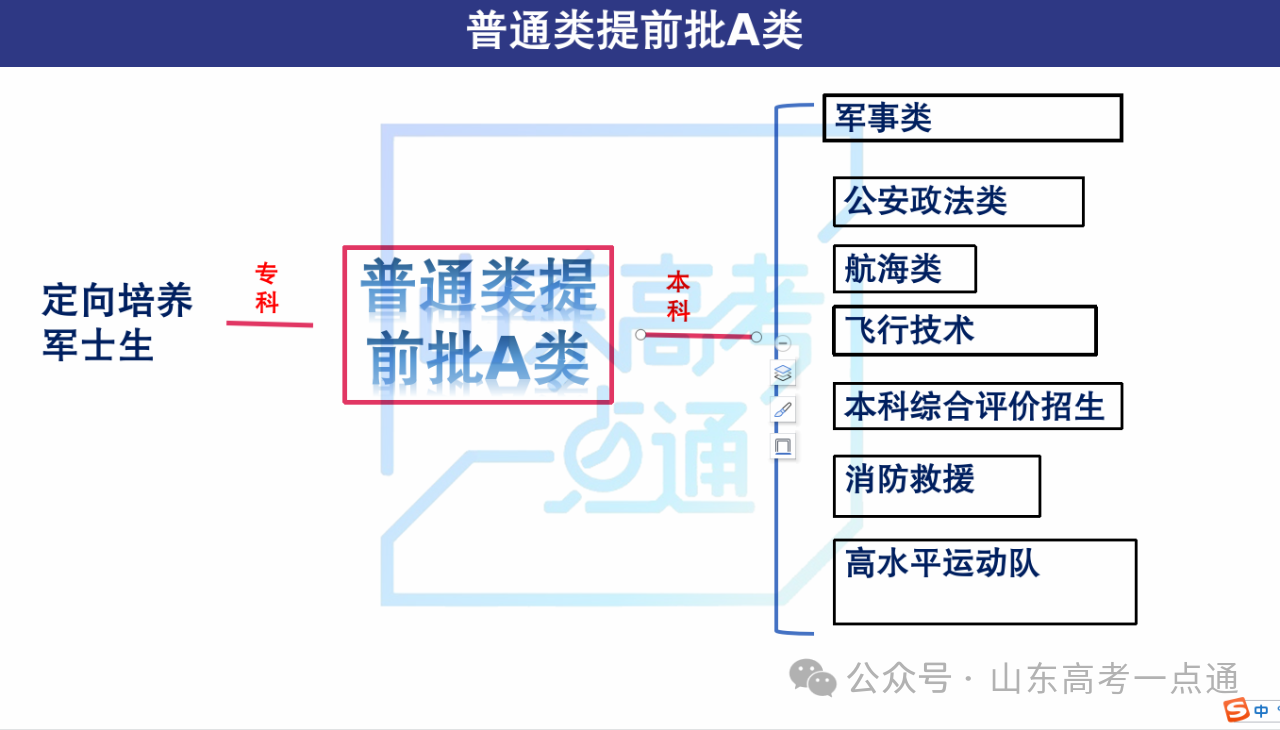 6月29日填报提前批志愿！这些变化一定要了解！