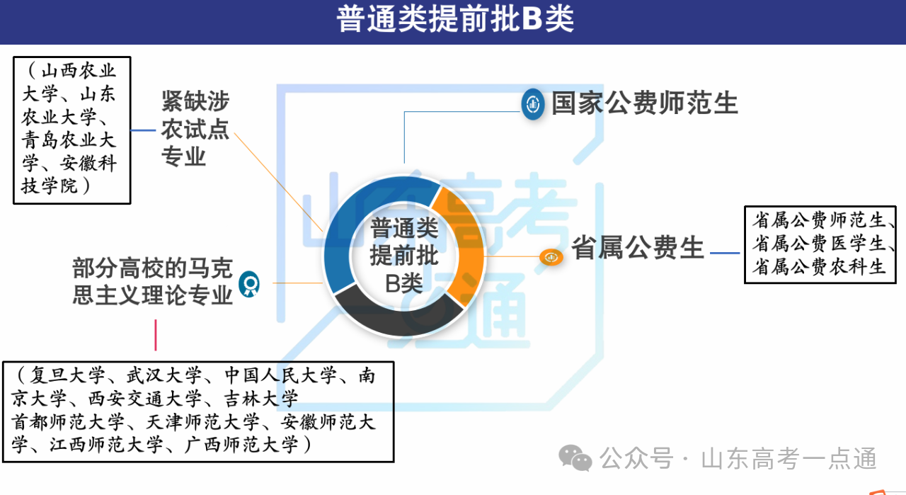 6月29日填报提前批志愿！这些变化一定要了解！