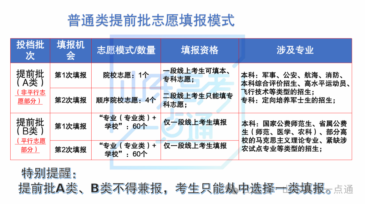 6月29日填报提前批志愿！这些变化一定要了解！