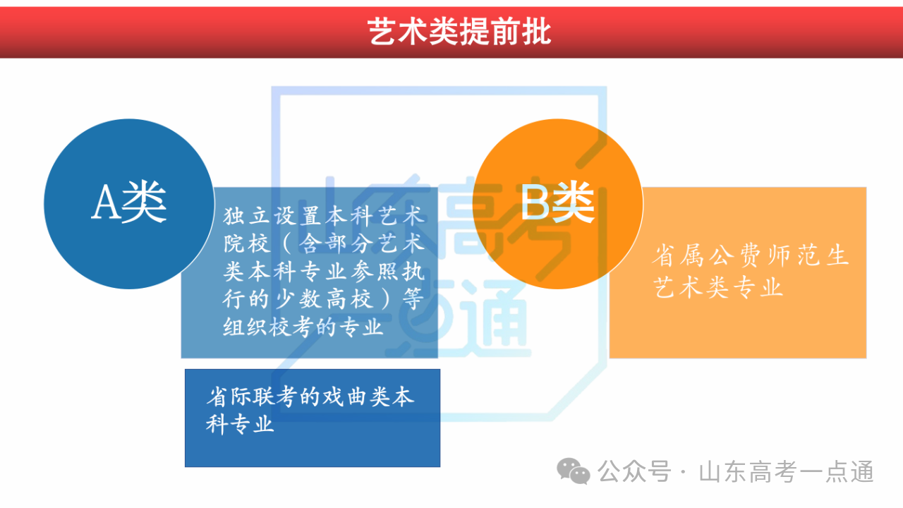 6月29日填报提前批志愿！这些变化一定要了解！