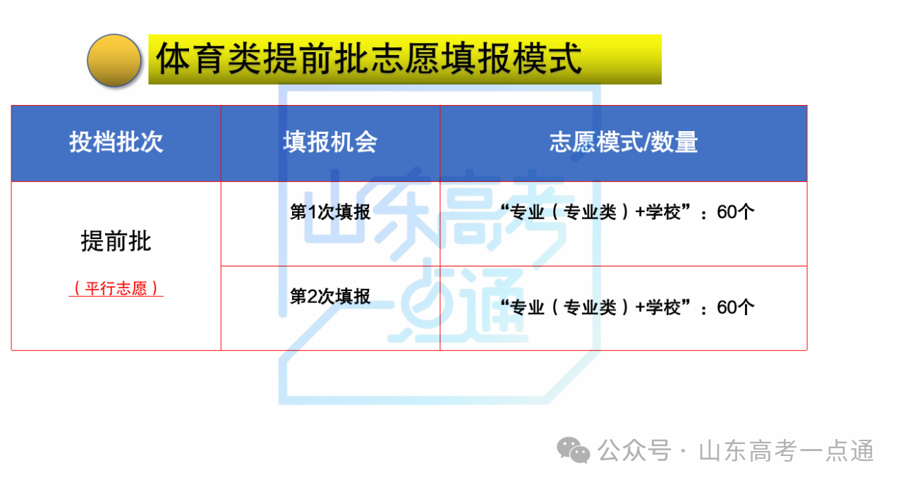 6月29日填报提前批志愿！这些变化一定要了解！