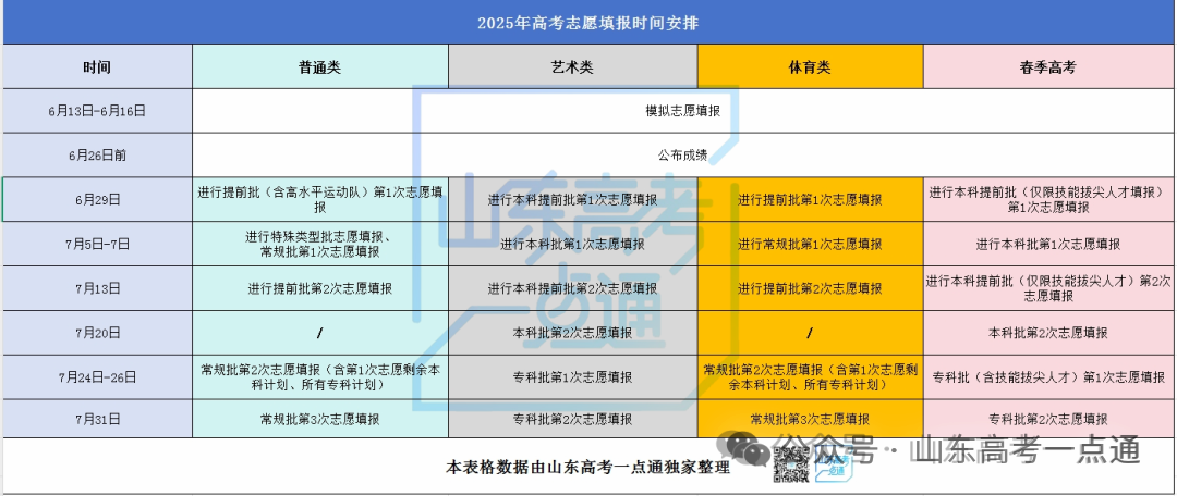 明起模拟志愿填报！考后不“撒欢”，志愿规划要早准备！