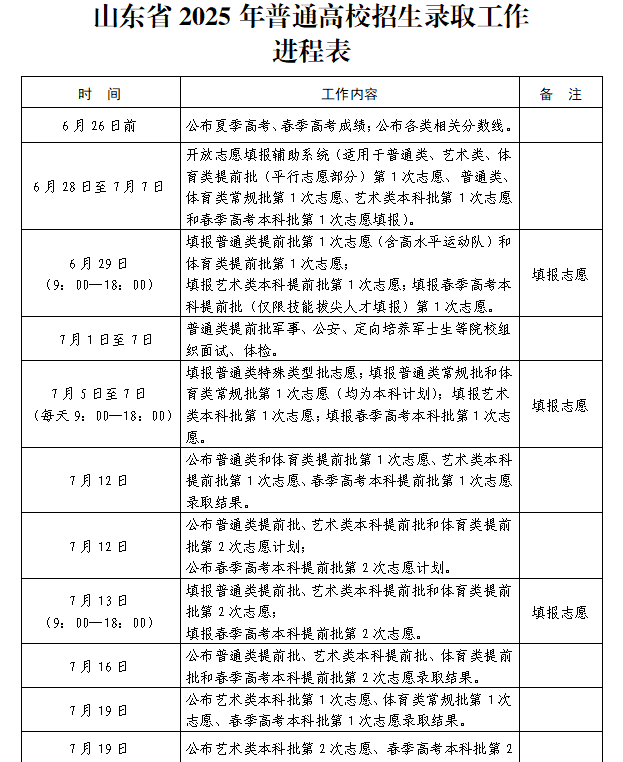 2025高考 