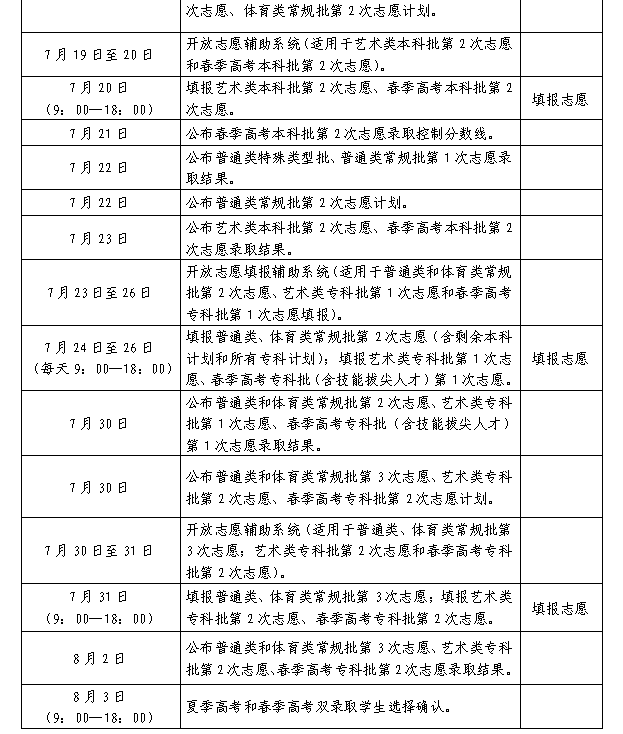 2025高考 