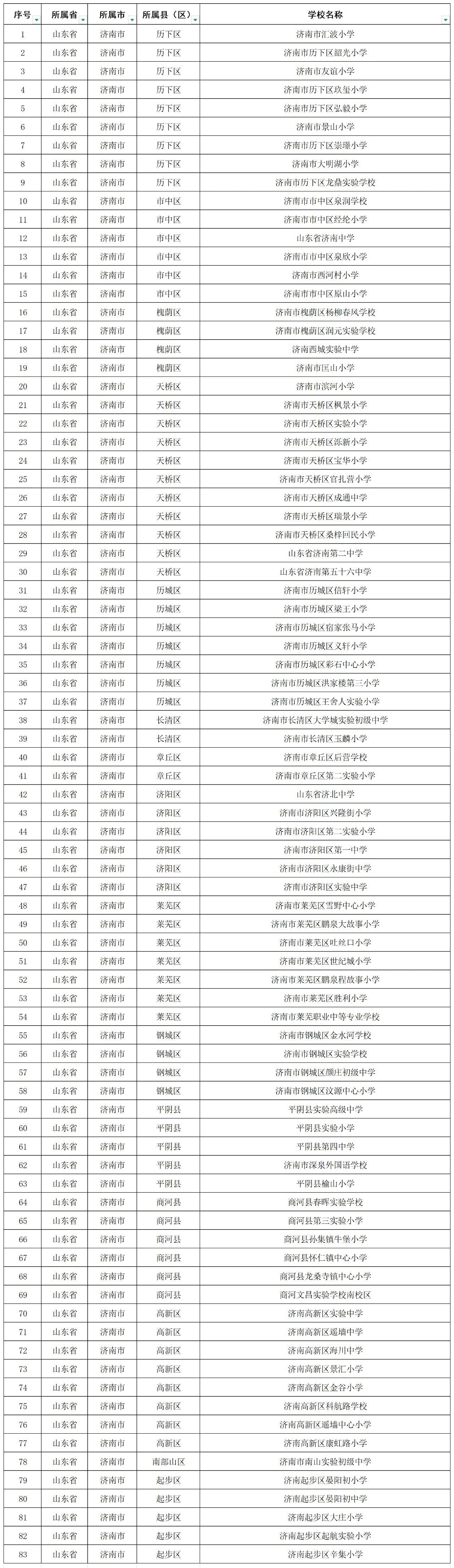 国家级名单公布！济南这些学校上榜！