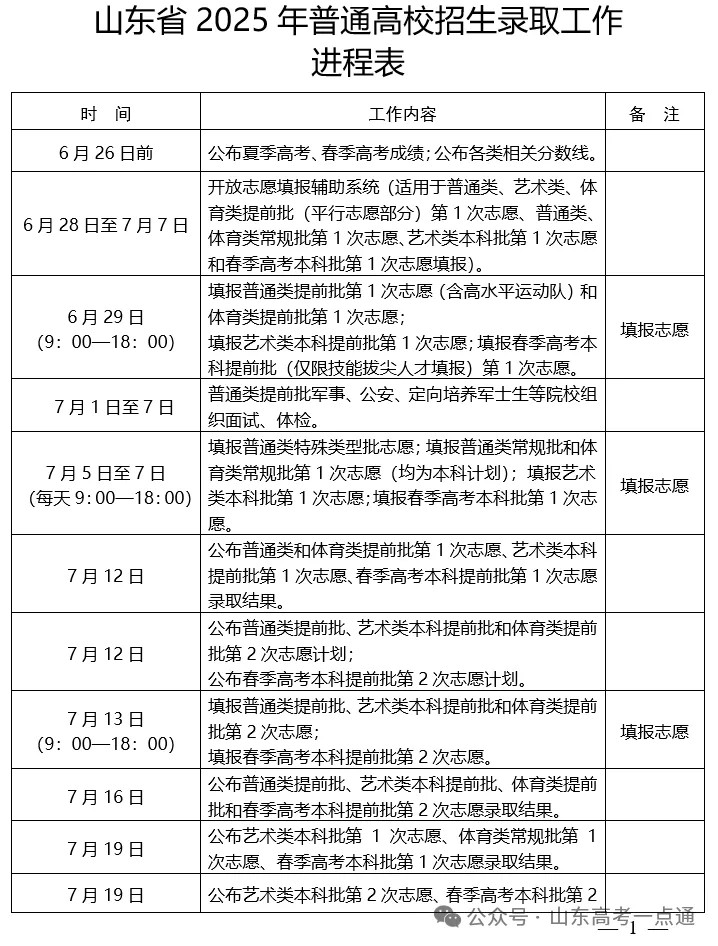2025年高考各批次志愿填报有何不同？一文了解！