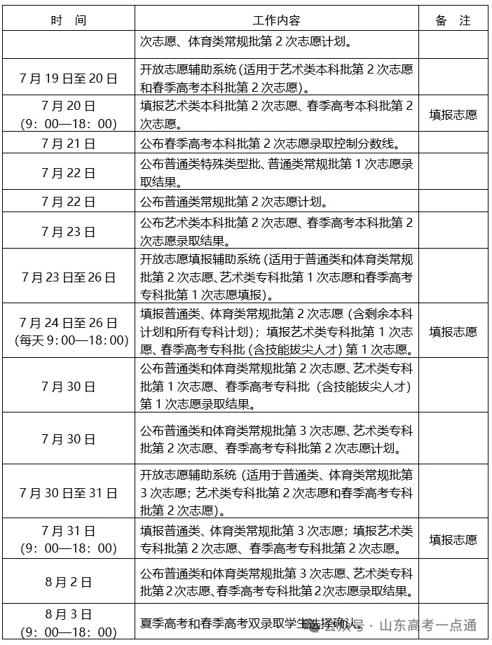 2025年高考各批次志愿填报有何不同？一文了解！