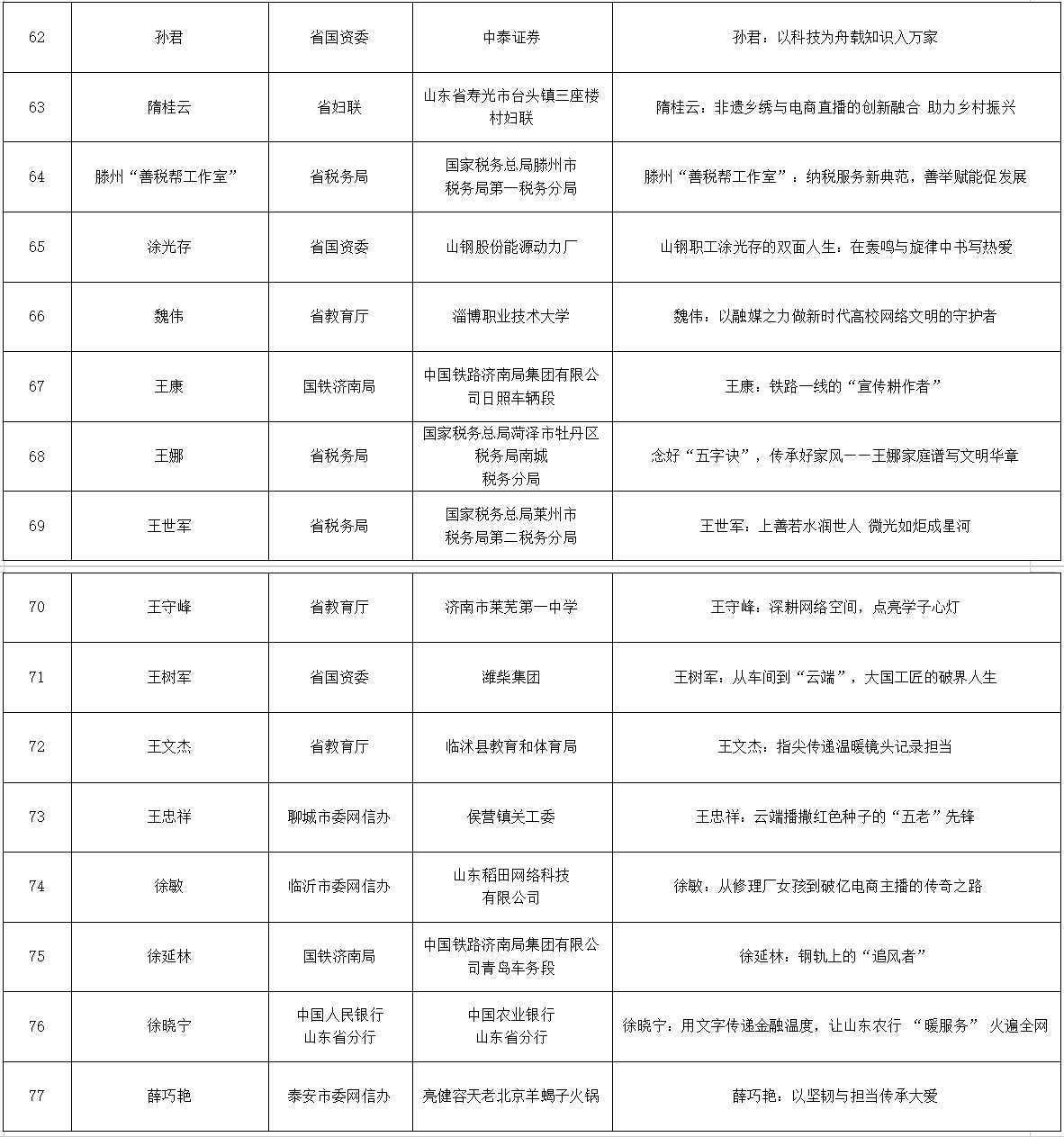 2025年“好网民·在山东”主题活动优秀故事获奖名单发布