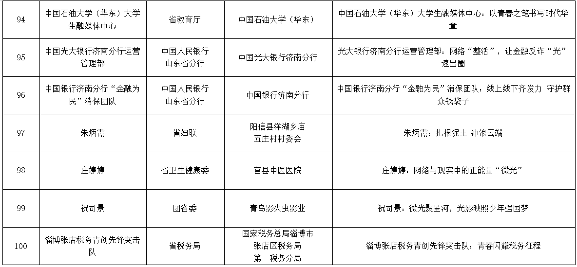 2025年“好网民·在山东”主题活动优秀故事获奖名单发布