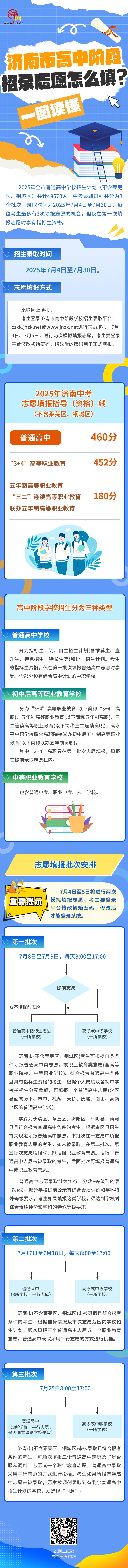 济南市高中阶段招录志愿怎么填?一图读懂