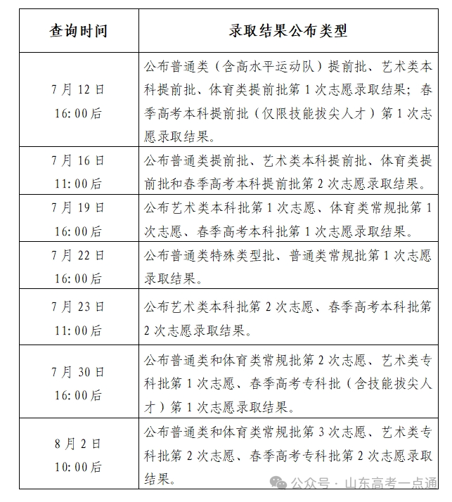 重磅！山东2025年高考录取结果查询方式公布！