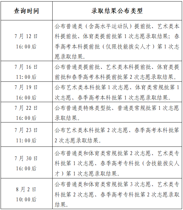 2025高考 