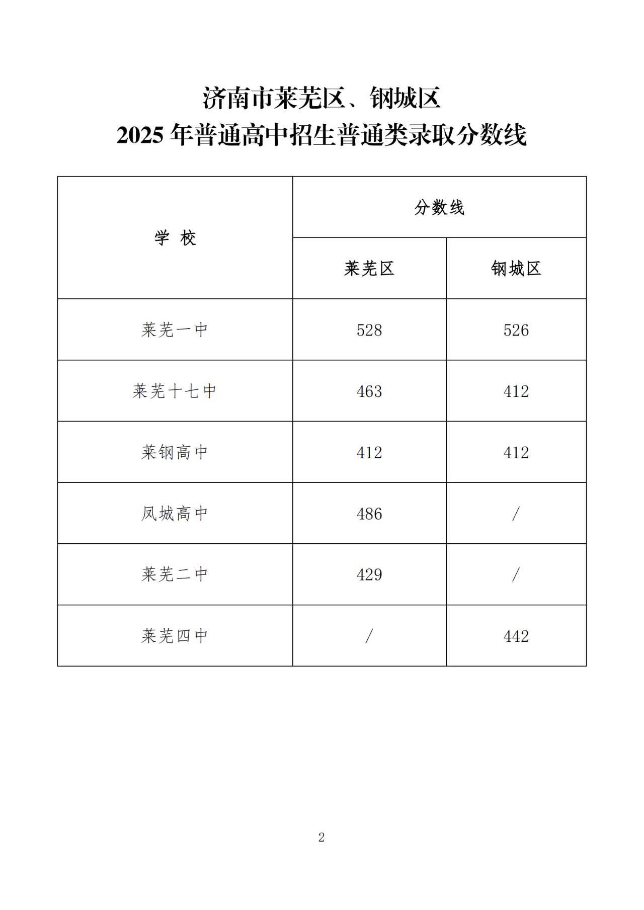 第一批次志愿填报放榜！直击济南中招新闻发布会