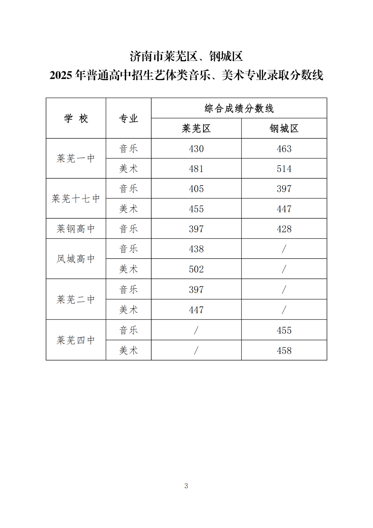 第一批次志愿填报放榜！直击济南中招新闻发布会