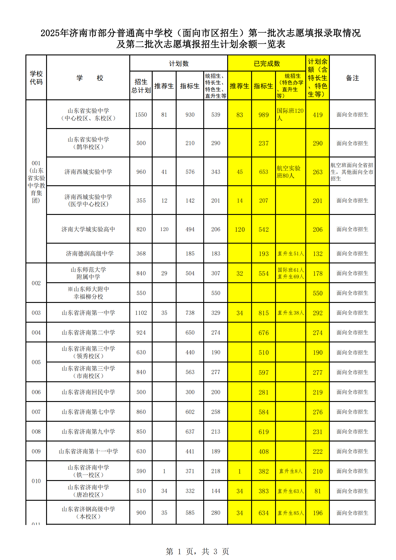 济南市高中阶段学校招录第二批次志愿填报说明、各校招生计划（不含莱芜区、钢城区) 