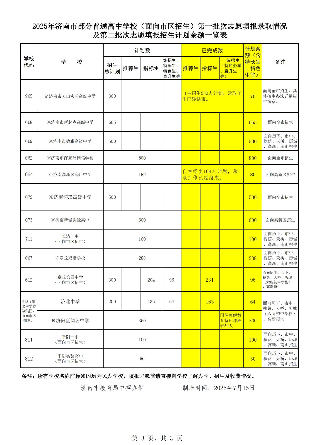 济南市高中阶段学校招录第二批次志愿填报说明、各校招生计划（不含莱芜区、钢城区) 