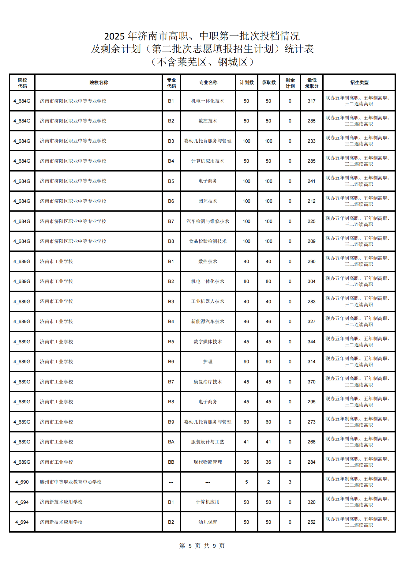 济南市高中阶段学校招录第二批次志愿填报说明、各校招生计划（不含莱芜区、钢城区) 