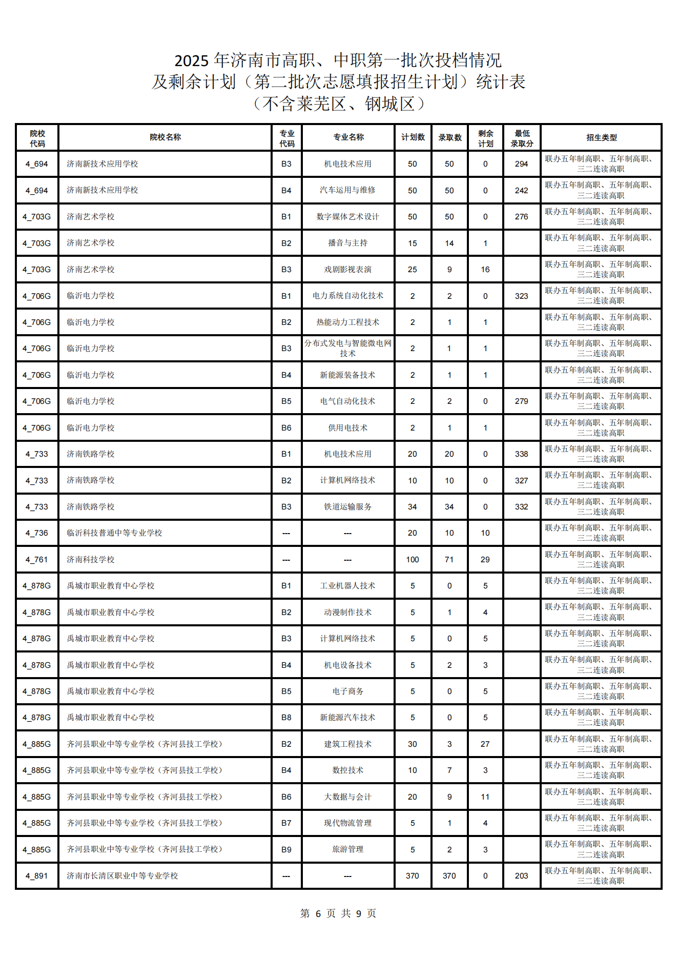 济南市高中阶段学校招录第二批次志愿填报说明、各校招生计划（不含莱芜区、钢城区) 