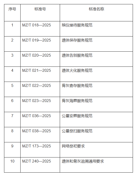 民政部发布《殡仪接待服务规范》等10项推荐性行业标准