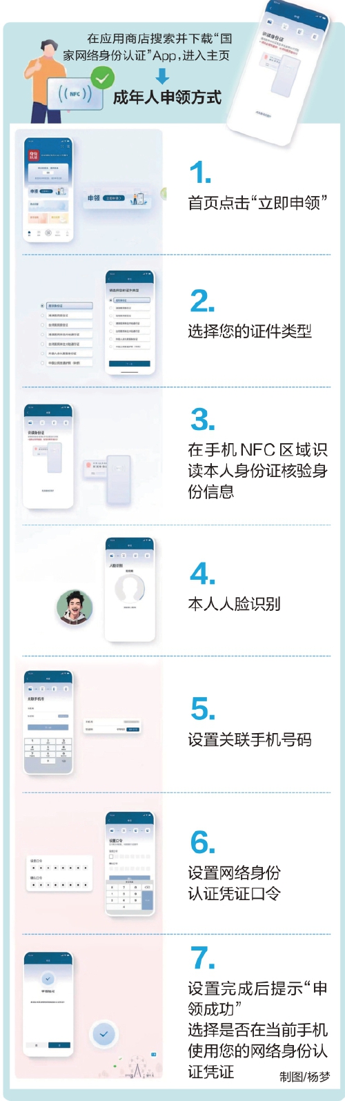 降低信息泄露风险,“网络身份证”来了