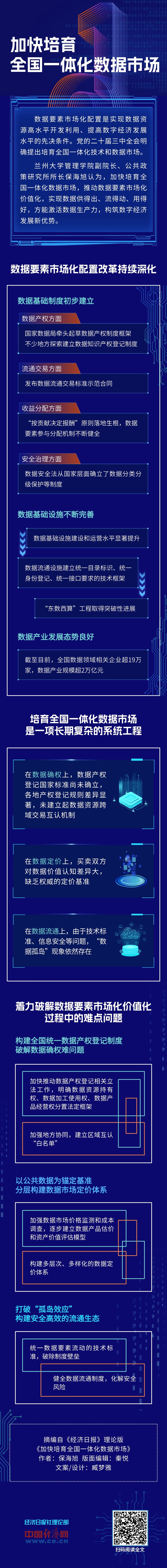 【理响中国·经视图】加快培育全国一体化数据市场