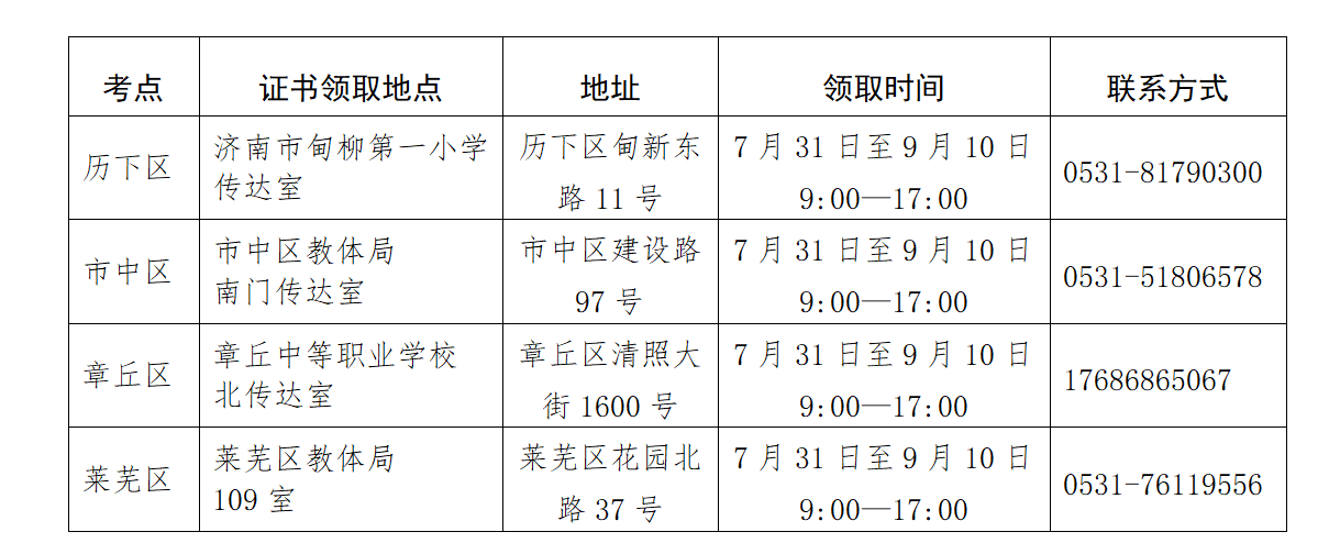 2025年上半年济南市普通话测试证书来啦～