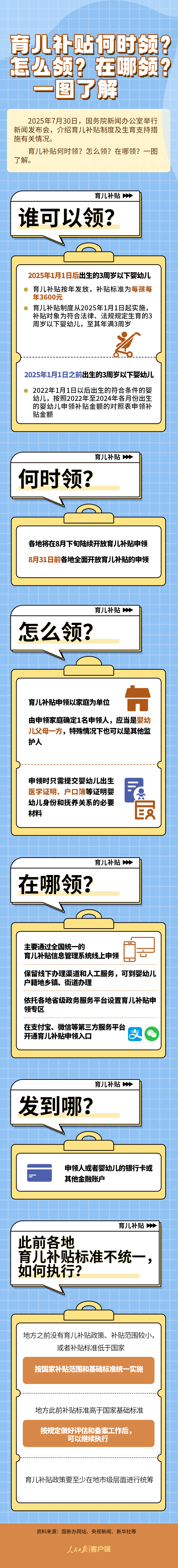 育儿补贴何时领？怎么领？在哪领？一图了解